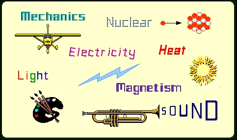 Physics Picture